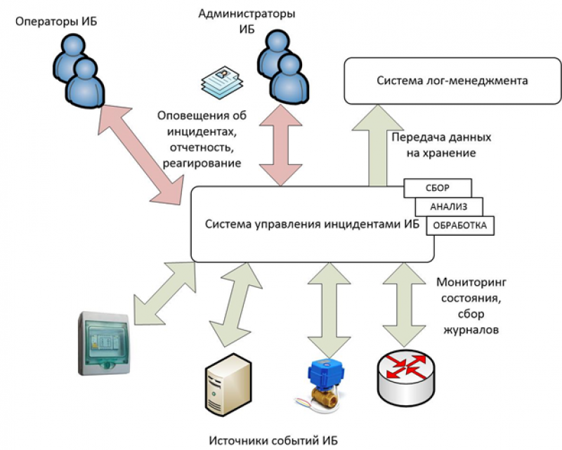 План реагирования на инциденты иб