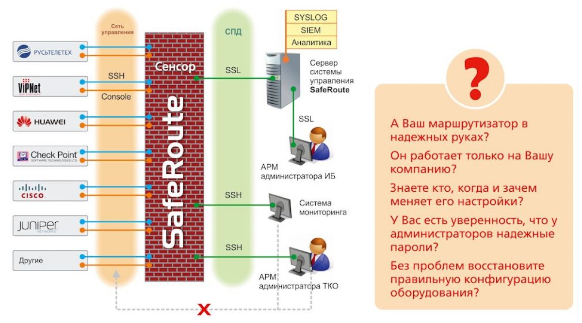 Арм мониторинг. Сервер сенсор. Стили SAFEROUTE. SAFEROUTE. Исполнение аппаратной платформы.